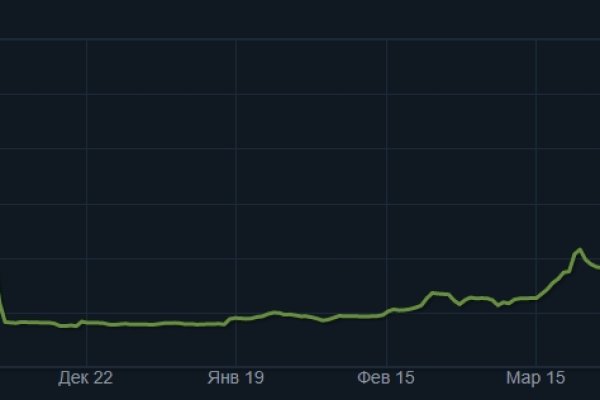 Зеркала кракен kraken014 com kraken014 com