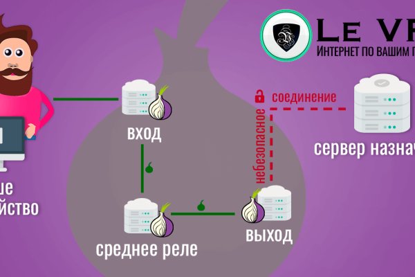 Кракен официальный сайт онион